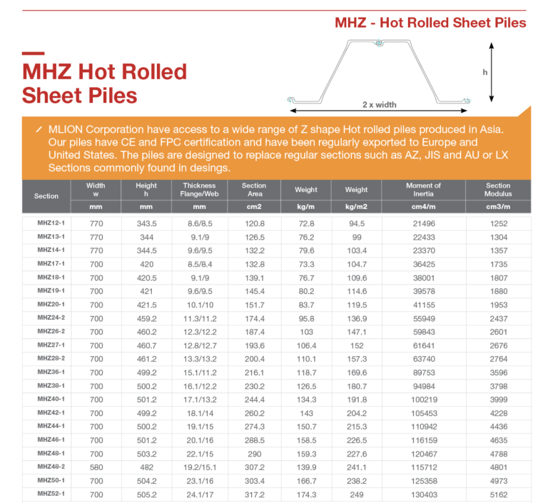 Product MLION CORPORATION